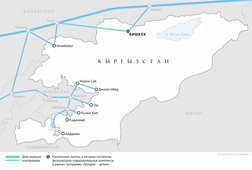 Схема магистральных газопроводов в Кыргызскую Республику
