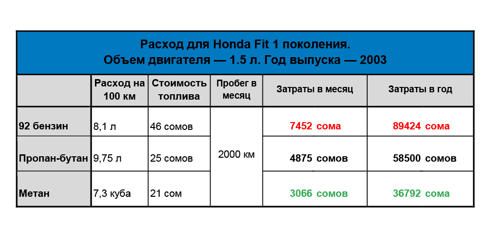 Бензин из природного газа